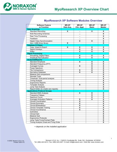 MyoResearch XP Softwar e