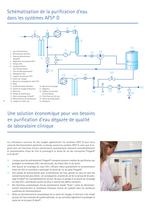 AFS® 8D and 16D Systems - 4