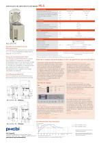 MLS-3751L Autoclaves de laboratoire portables - 2