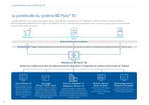 Solutions du système BD PyxisTM ES - 6