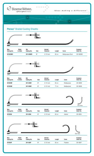 PREFACE Braided Guiding Sheaths