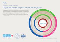 Guide "Technique de mise en oeuvre" - 4