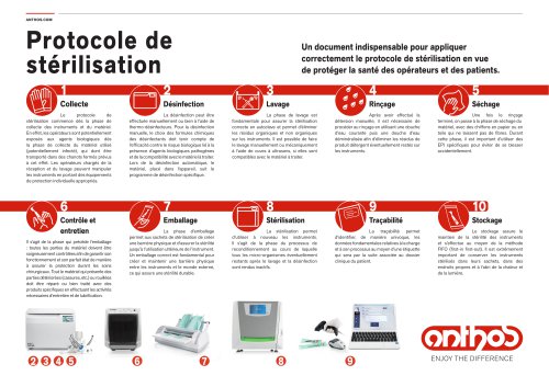 Anthos_Sterilisation protocol_2022
