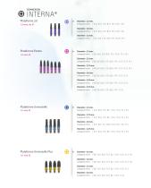 BTI Implant System - Ligne D'Implants BTI - 3