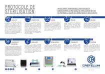 _Sterilisation protocol_2022 FR - 1