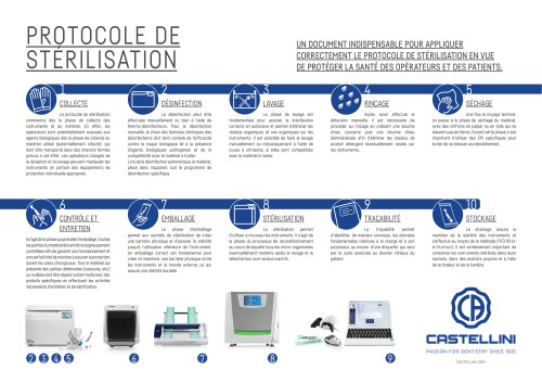 _Sterilisation protocol_2022 FR