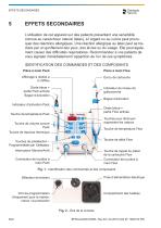 Calamus® Dual - 8