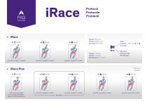 iRace Protocol card