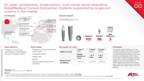 Nobelreplace Conical Connection implants