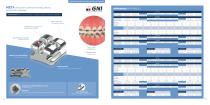 Catalogue Orthodontie - 8