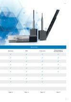 Zfx CAD/CAM matériaux - 5