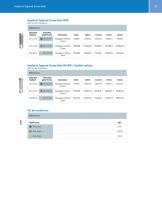 Tapered Screw-Vent ® Implant System - 5