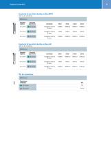 Tapered Screw-Vent ® Implant System - 7