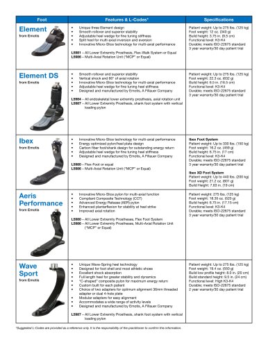 Foot-Comparison-Chart