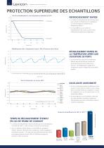 Congélateurs Ultra Basse Température Lexicon® UUS - 8