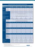 Hottes à Flux Laminaire, Horizontal et Vertical Airstream® AHC AVC - 7