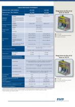 Poste de Sécurité Microbiologique Airstream AC2 - 7