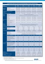 Postes de Sécurité Microbiologique Airstream® AC2 - 7