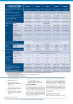 Postes de Sécurité Microbiologique Labculture® LA2 - 8