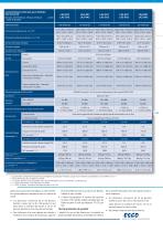 Postes de Sécurité Microbiologique Labculture® LA2 - 9