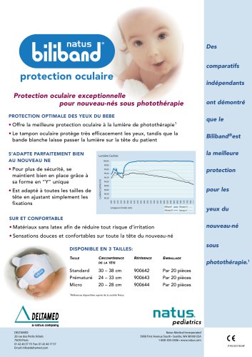 Biliband Datasheet