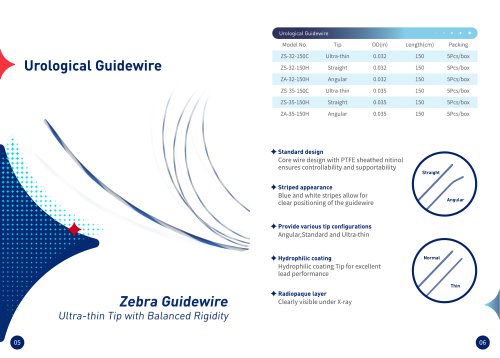 Urological Guidewire(Zebra Guidewire)