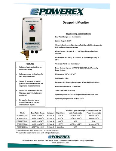 Dewpoint Monitor