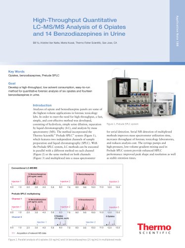 High-Throughput Quantitative LC-MS/MS Analysis of 6 Opiates and 14 Benzodiazepines in Urine