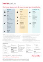 Indiko and Indiko Plus system reagents - 8