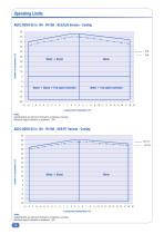 AQVL/AQVH 85 to 140 - 12