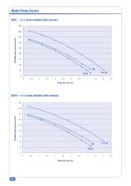 AQVL/AQVH 85 to 140 - 36