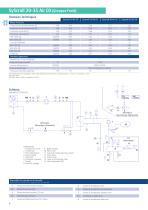 SyScroll 20-35 Air - 4