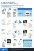 Preparing Samples for Catalyst Chemistry Testing