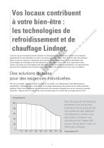 Lindner Technologies de chauffage et de refroidissement - 4