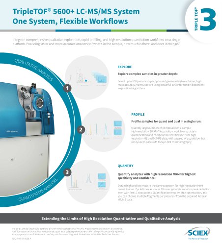 TripleTOF® 5600+ LC-MS/MS System