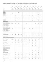 Étuves de séchage et de chauffage - 2