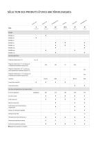 Standard-Étuves bactériologiques - 2