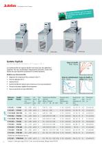 Catalogue 2013/2014 - pour la régulation professionnelle de la température - 10