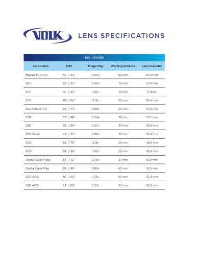 Lens Specifications