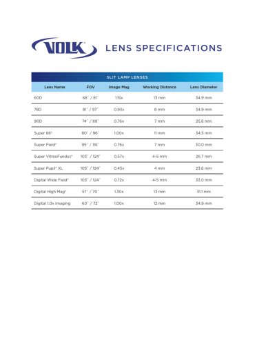Slit Lamp Lenses Specifications