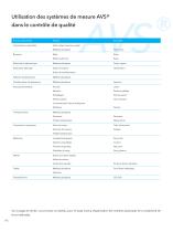 Capillary Viscometry - 3