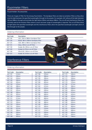 Fluorimeter Filters