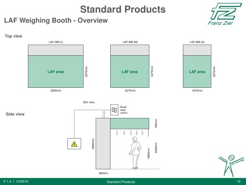 LAF Weighing Booth-Overview