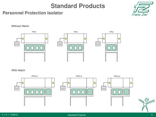 Personnel Protection Isolator