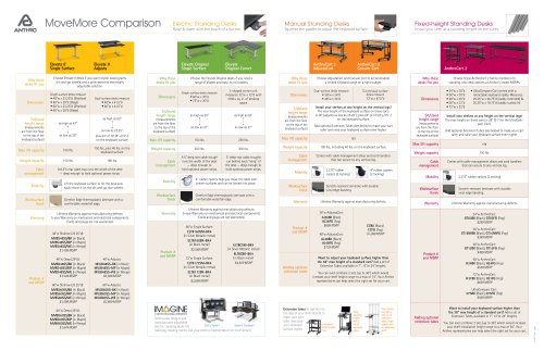 MoveMore Comparison