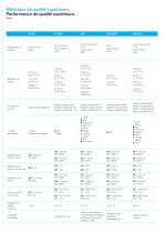 FDM Materials and Systems - 10