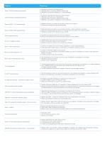 FDM Materials and Systems - 5