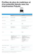 PolyJet Materials and Systems - 6