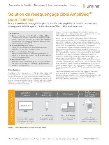 Solution de reséquençage ciblé AmpliSeqMC pour Illumina