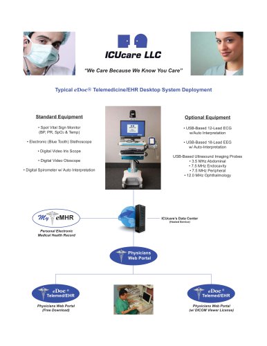 Typical eDoc® Telemedicine/EHR Desktop System Deployment